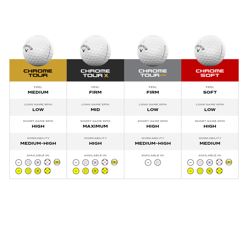 Chrome Soft Triple Track Yellow Golf Balls - View 5