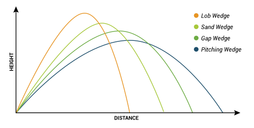 wedge distance graph